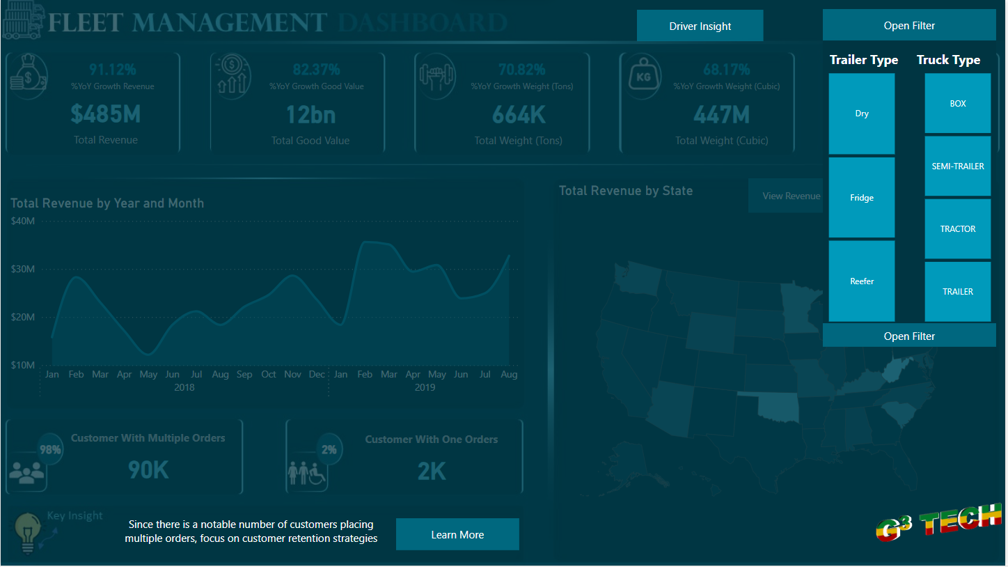 Comprehensive Fleet Management Analysis with Power BI image